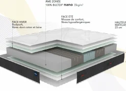 Matelas 90 X 190 Cm|Matelas 140 X 190 Cm><noscript><img width=