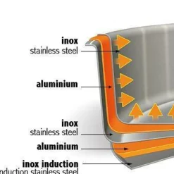 Casseroles><noscript><img width=