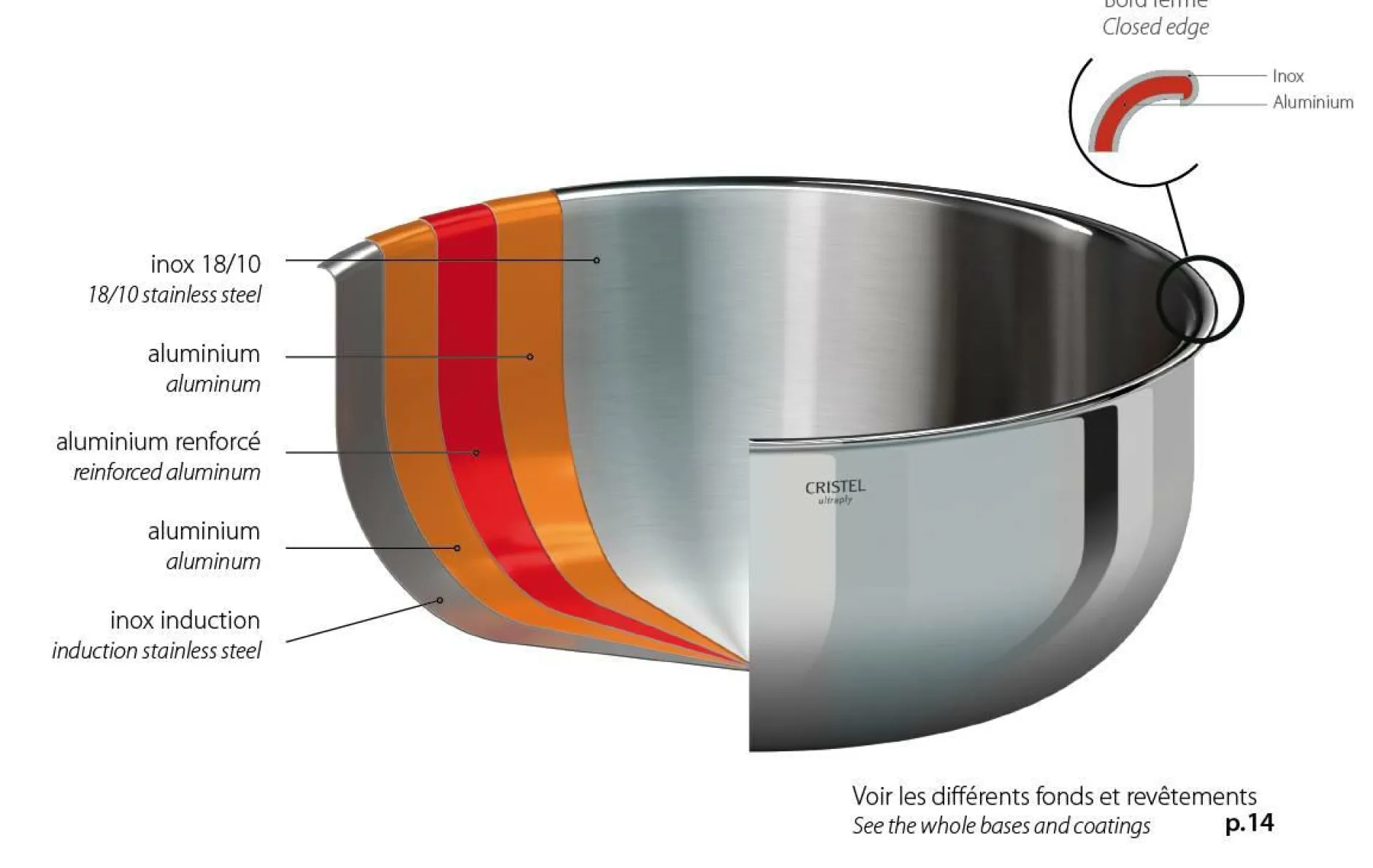 Sauteuses, Tajines Et Wok>Camif CRISTEL Wok inox Castel Pro sans couvercle - Diamètre 28 cm