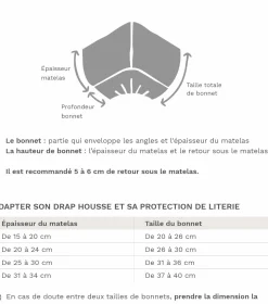 Draps Housse><noscript><img width=