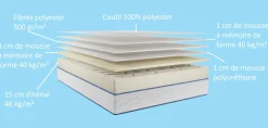 Matelas 90 X 190 Cm|Matelas 140 X 190 Cm>Camif DUNLOPILLO Matelas mousse 21 cm Solenne - 90 x 200 cm