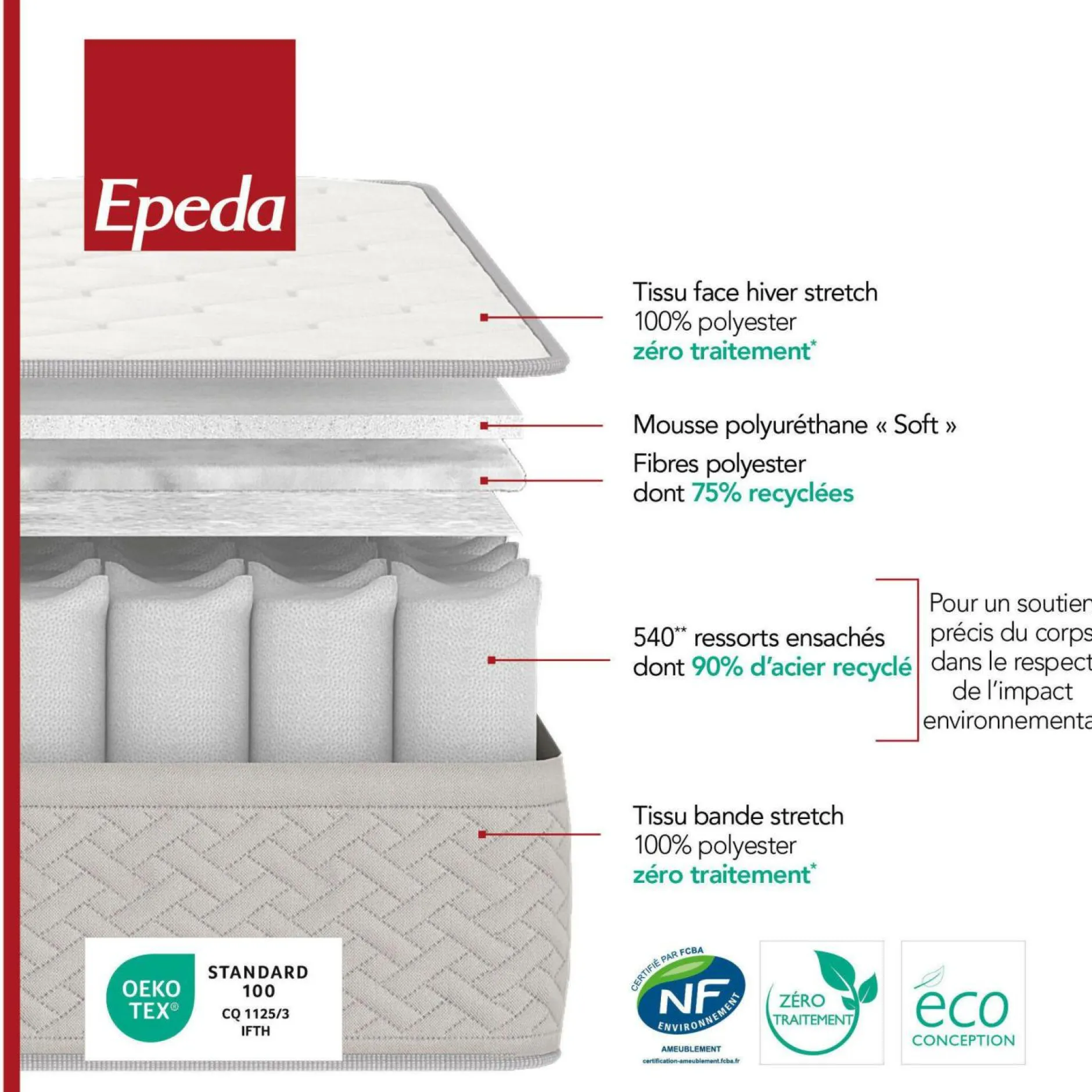 Ensembles 90 X 190 Cm|Ensembles 140 X 190 Cm>Camif EPEDA Ensemble sommier et matelas Itinéraire 2 - 140 x 200 cm