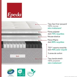 Matelas 90 X 190 Cm|Matelas 140 X 190 Cm><noscript><img width=
