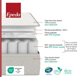 Matelas 140 X 190 Cm|Matelas 90 X 190 Cm><noscript><img width=