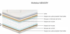 Matelas 90 X 190 Cm|Matelas 140 X 190 Cm><noscript><img width=