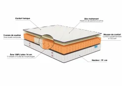 Ensembles 90 X 190 Cm|Ensembles 140 X 190 Cm><noscript><img width=