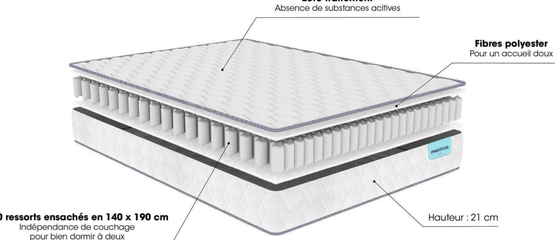 Ensembles 90 X 190 Cm|Ensembles 160 X 200 Cm>Camif MERINOS Ensemble sommier et matelas Natty - 90 x 190 cm