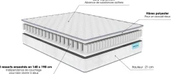 Ensembles 160 X 200 Cm|Ensembles 140 X 190 Cm><noscript><img width=