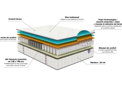 Matelas 90 X 190 Cm|Matelas 140 X 190 Cm><noscript><img width=